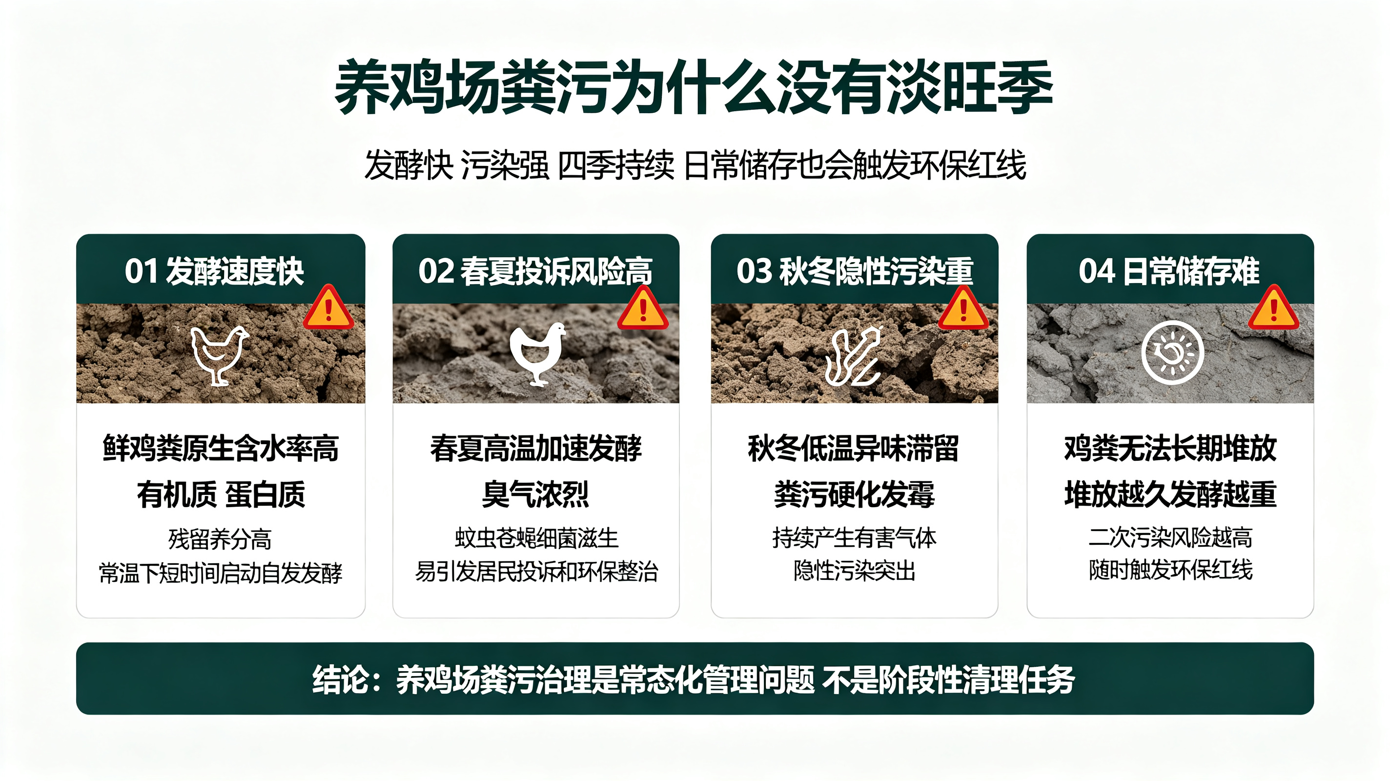 鸡粪发酵扰民、环保被罚、堆积无解?卧式闪蒸烘干机一站式搞定全年粪污难题