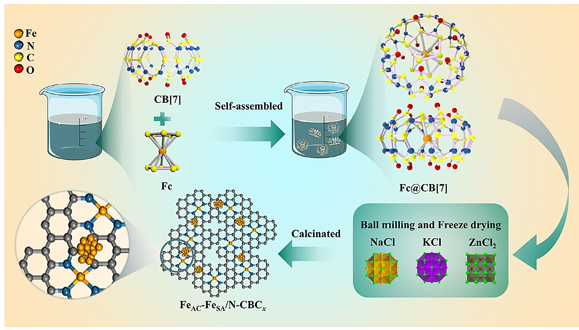 Jilin University Team Publishes Breakthrough CB[8] Supramolecular Confinement Self-Sensitized Photooxidation in JACS