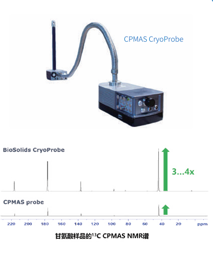 CryoProbe Cryogenic Probe