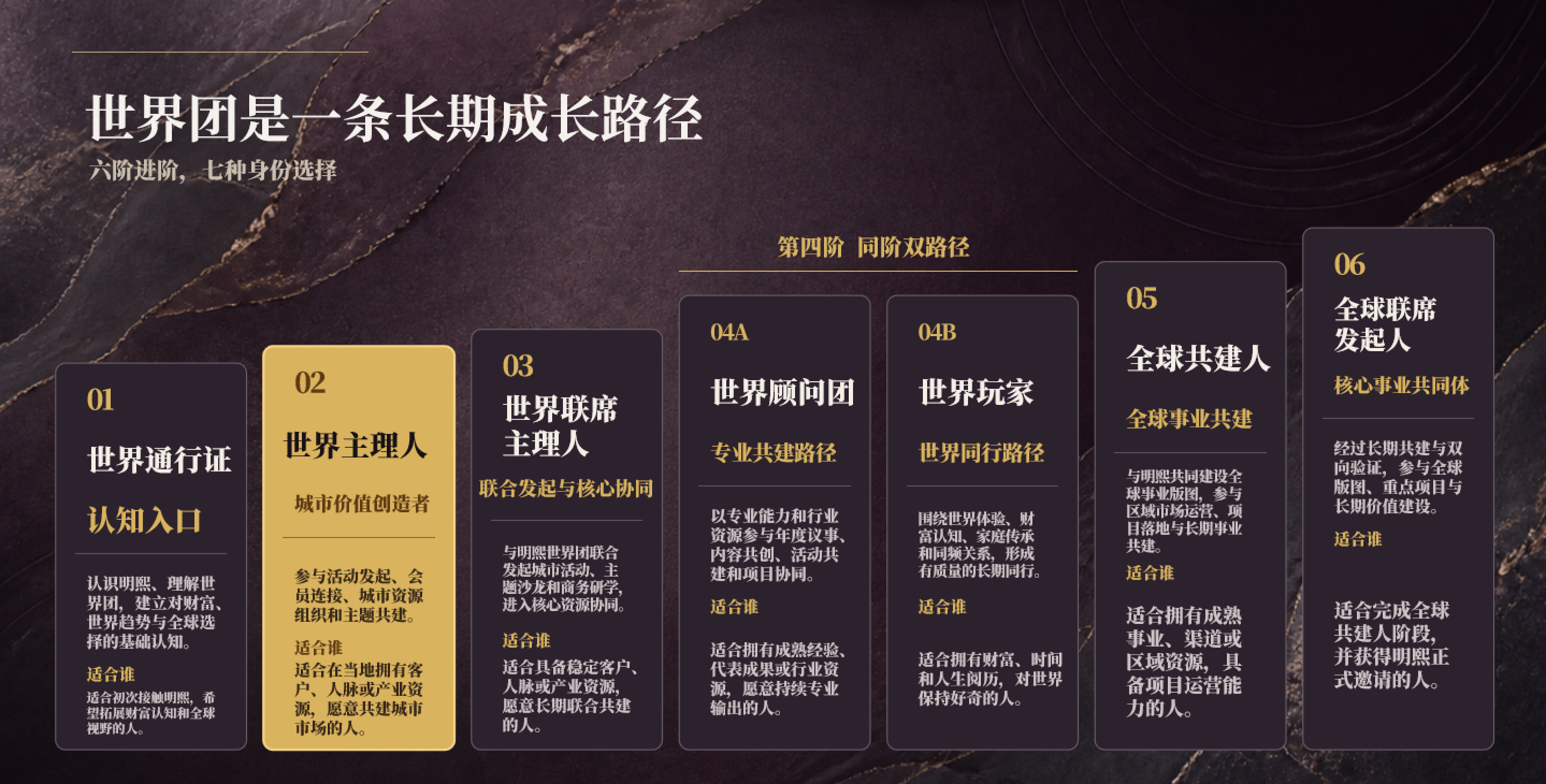 世界团六阶身份成长路径 - 六阶进阶，七种身份选择