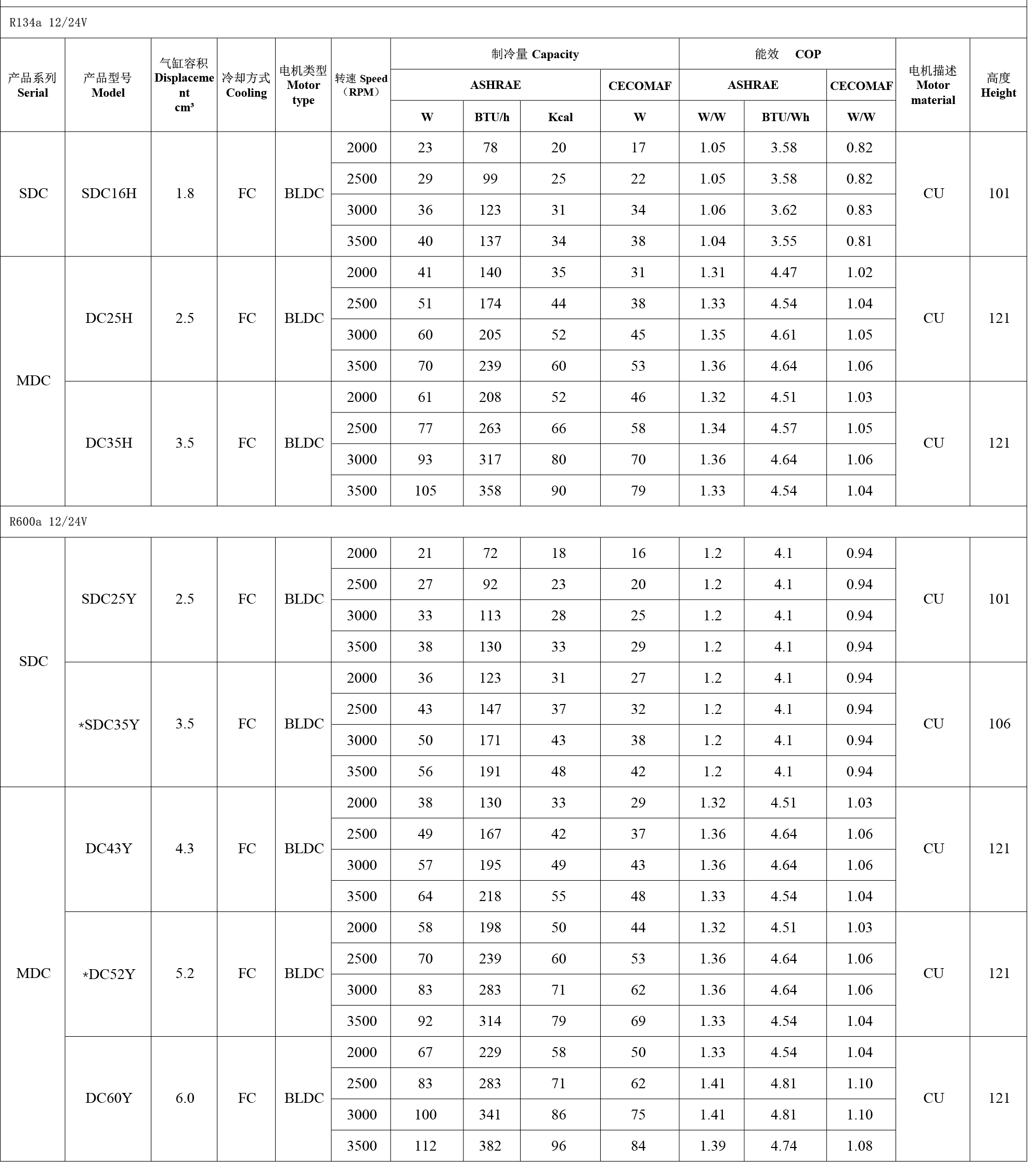 DC12/24V Compressor Specifications