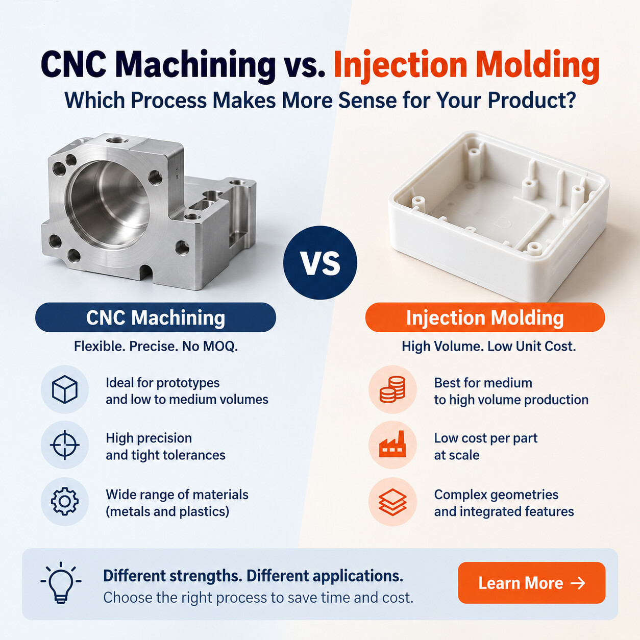 Guide 21: CNC Machining vs. Injection Molding: Which Process Makes More Sense for Your Product?
