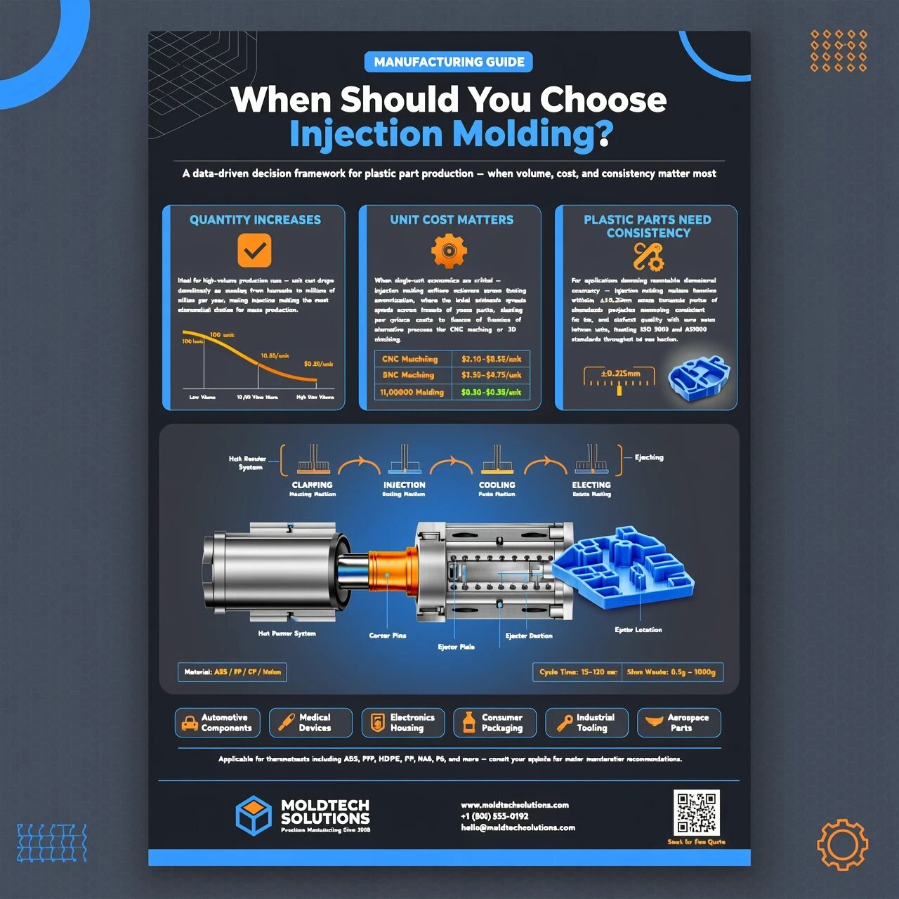When Should You Choose Injection Molding?