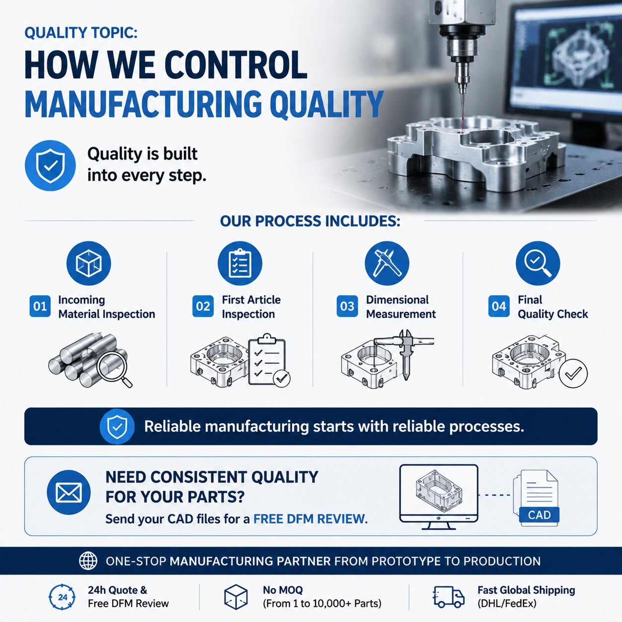How We Control Manufacturing Quality