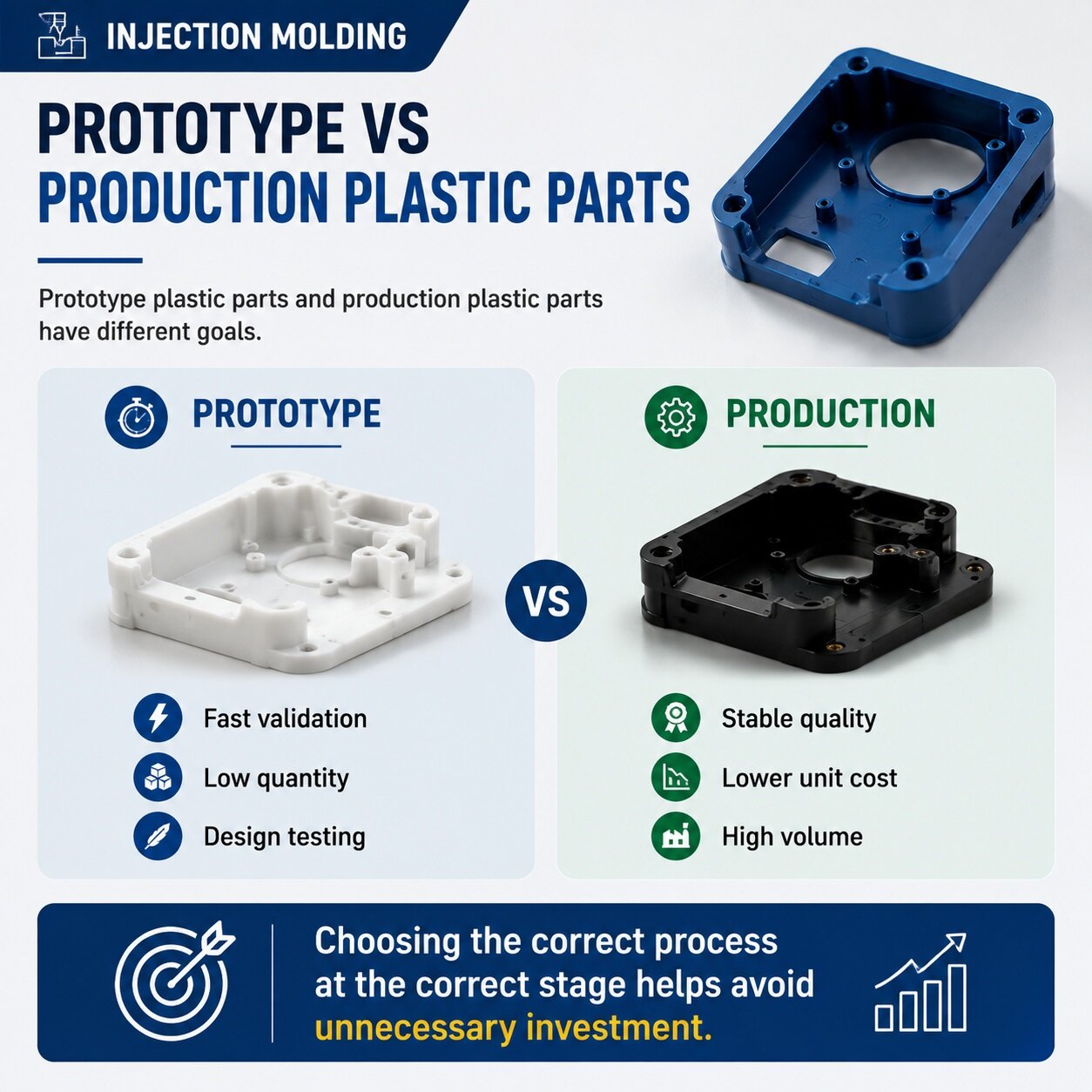 Prototype vs Production Plastic Parts