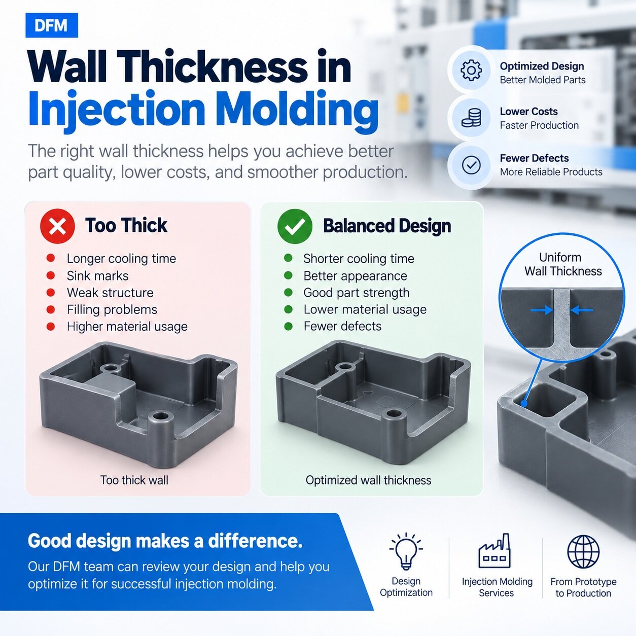 Wall Thickness Matters in Injection Molding: How to Optimize Part Design