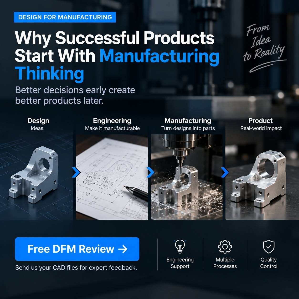 Why Successful Products Start With Manufacturing Thinking