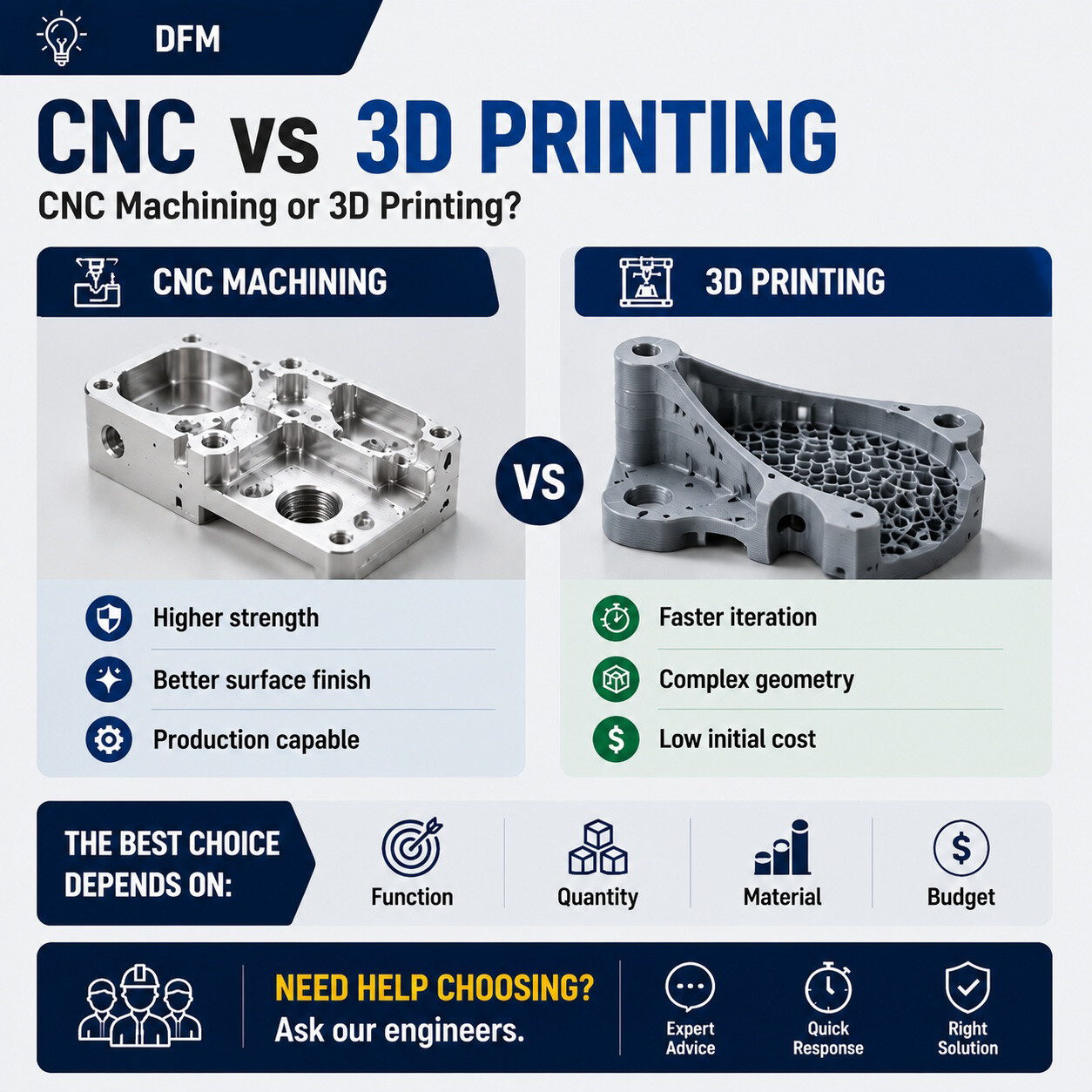 CNC vs 3D Printing