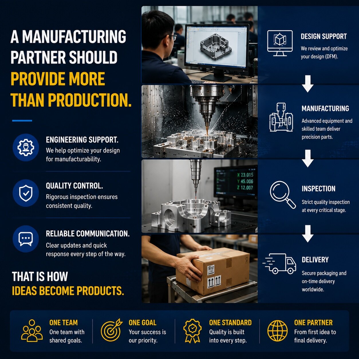 A True Manufacturing Partner Provides More Than Just Production