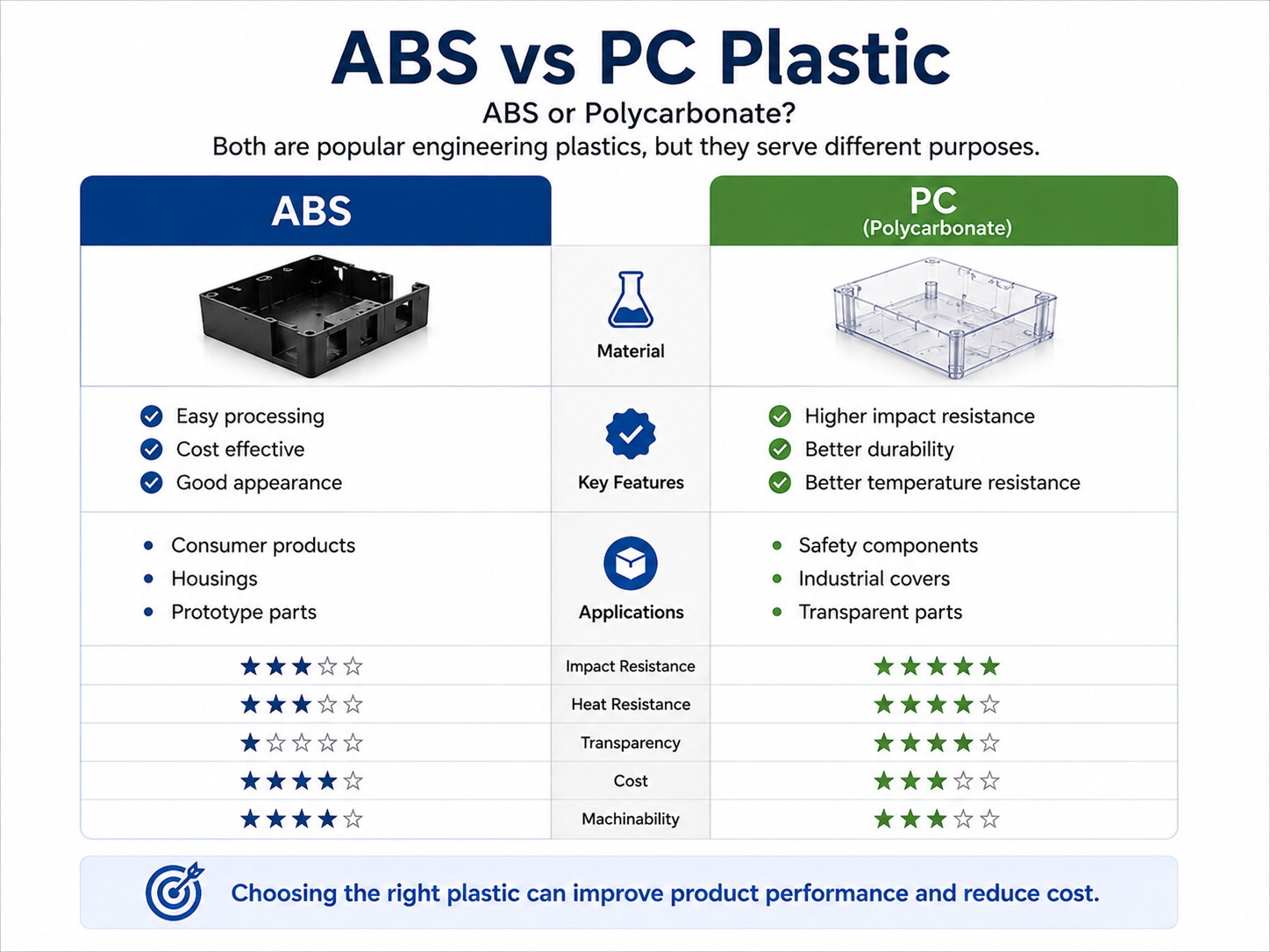 ABS vs PC Plastic