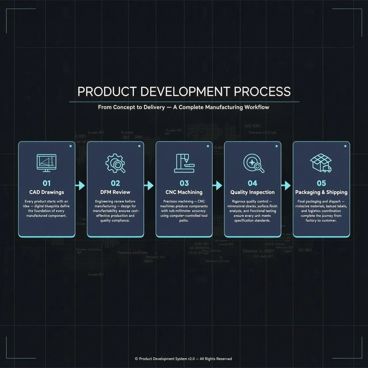 Topic: From CAD File to Finished Product