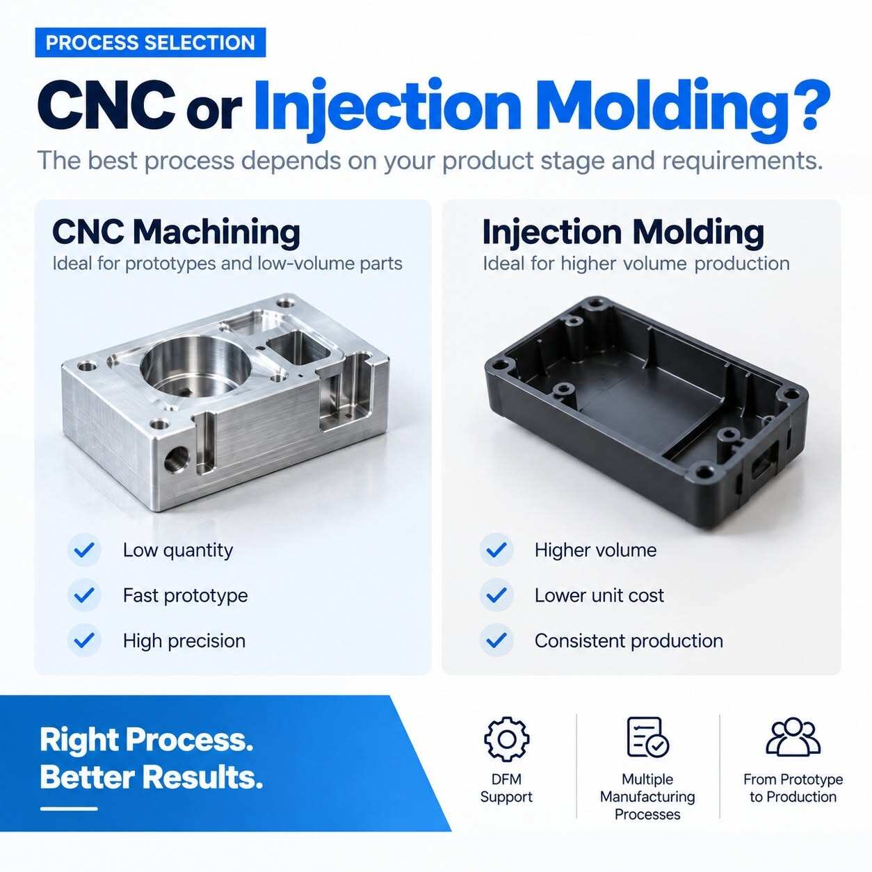 CNC Machining vs. Injection Molding: Which Should You Choose for Your Project?