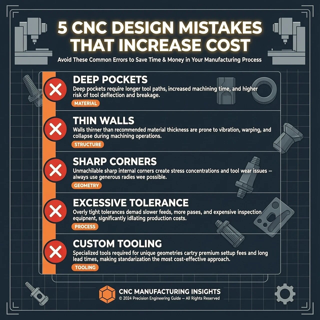 5 CNC Design Mistakes That Increase Cost