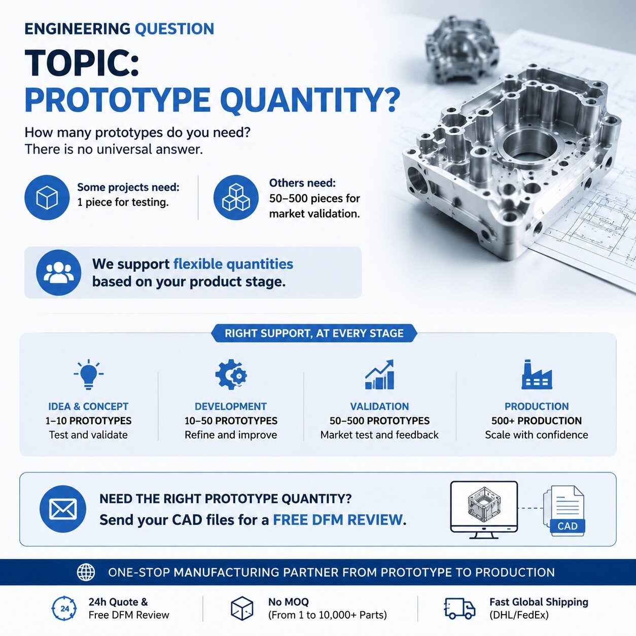How Many Prototypes Do You Need? Navigating Quantities Across Product Stages