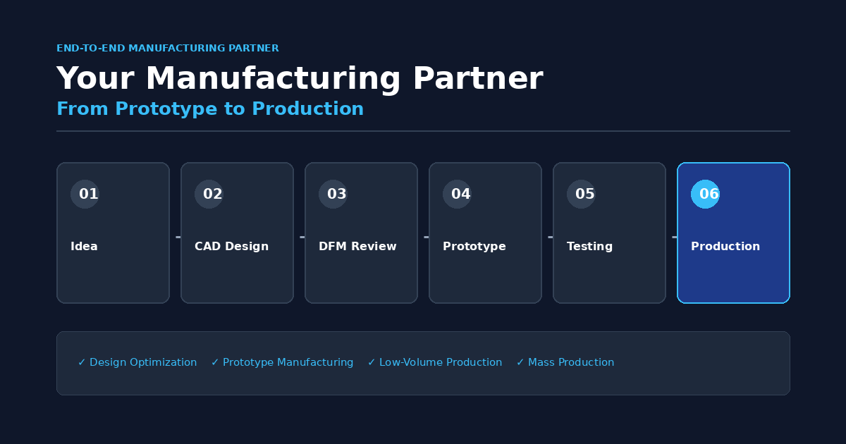From Prototype to Production: Your End-to-End Manufacturing Partner