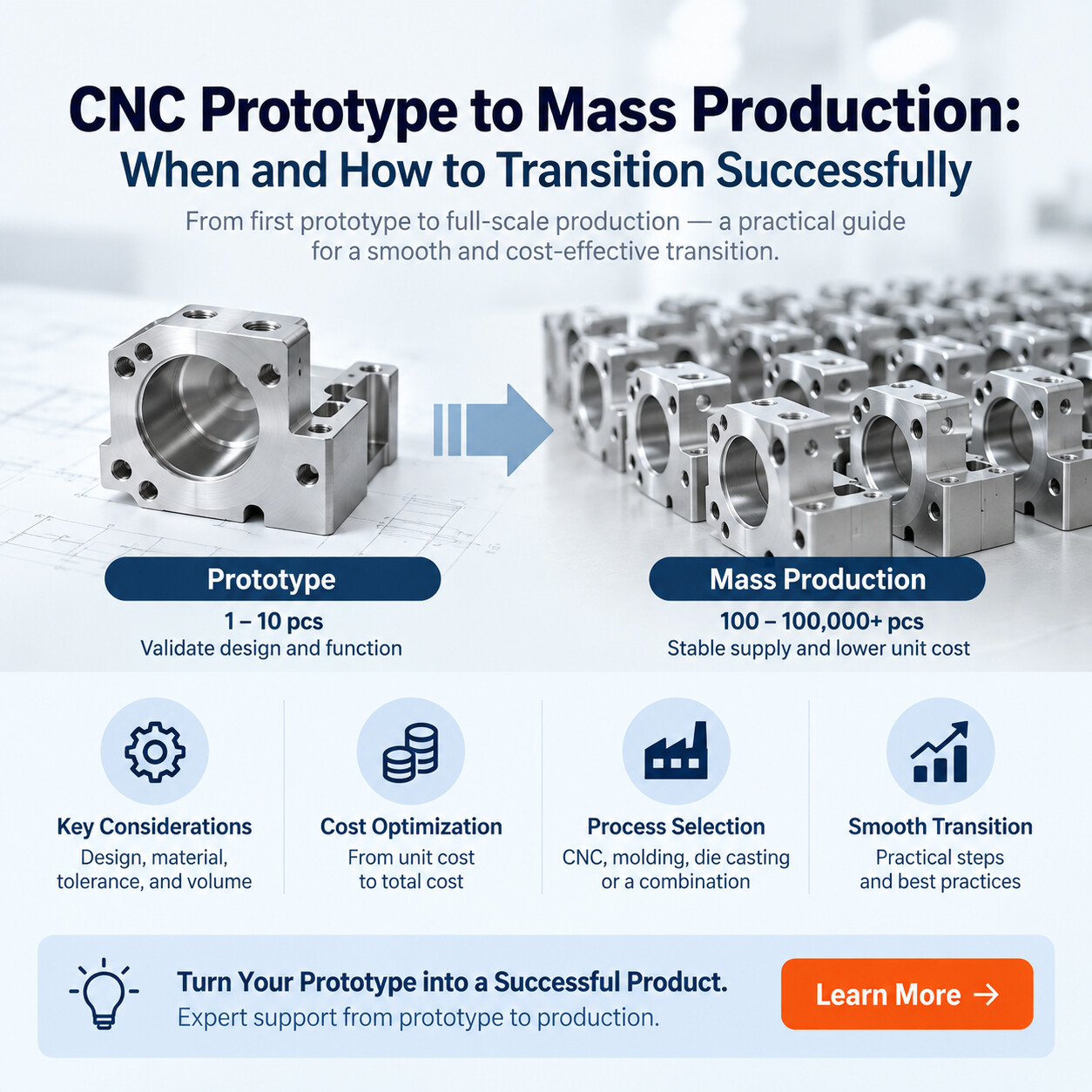 Guide 22: CNC Prototype to Mass Production: When and How to Transition Successfully