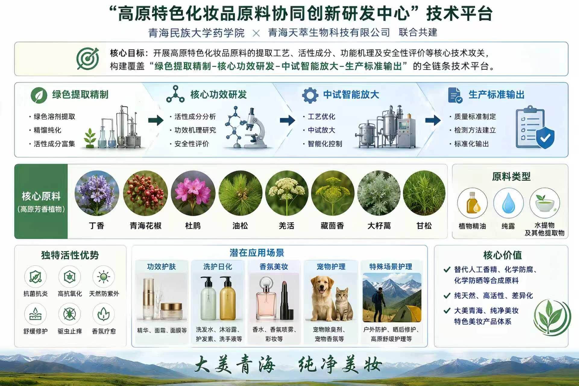 校企科研·产学研合作