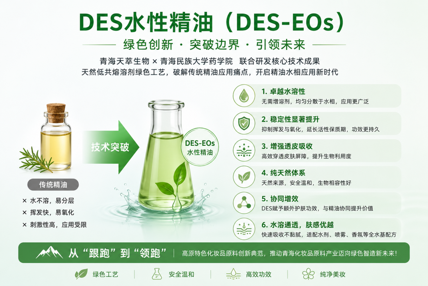 DES水性精油技术介绍
