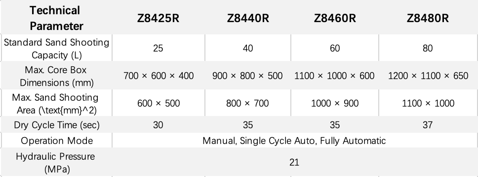 Z84R Series Technical Data