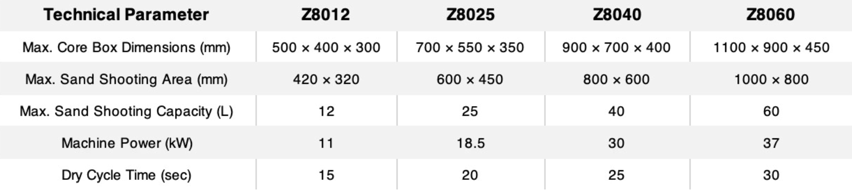 Z80 Series Technical Data