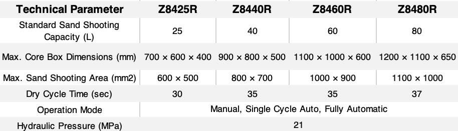 Z84R Series Technical Data