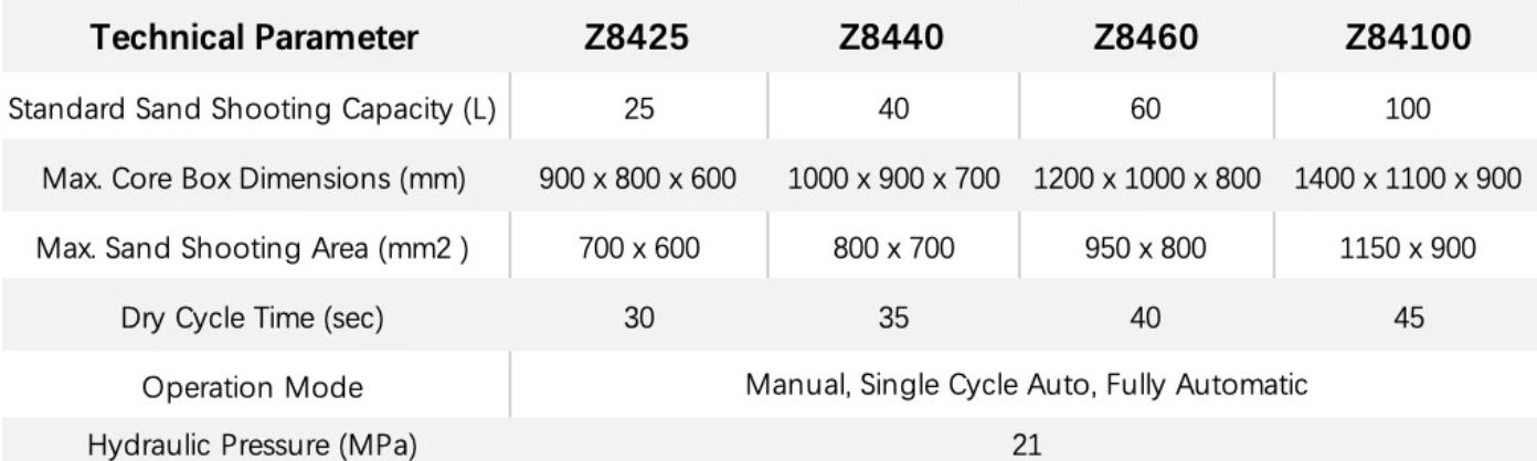 Z84 Series Technical Data