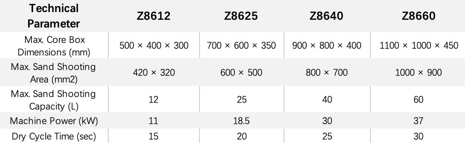 Z86 Series Technical Data