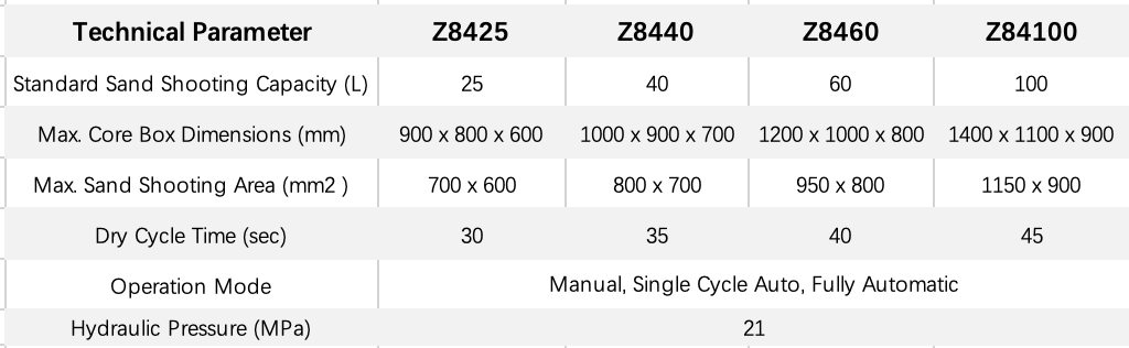 Z84 Series Technical Data