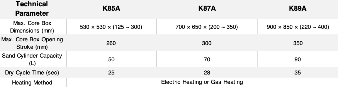 K8A Series Technical Data