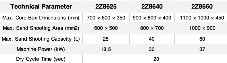 2Z86 Series Technical Data