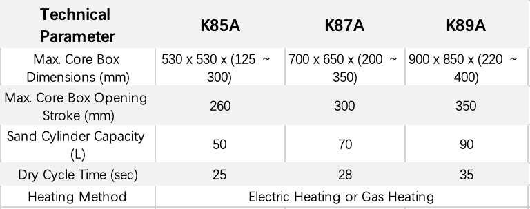 K8A Series Technical Data