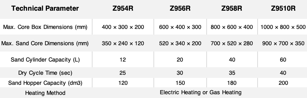 Z95 Series Technical Data