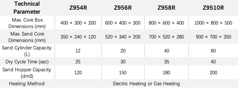 Z95 Series Technical Data
