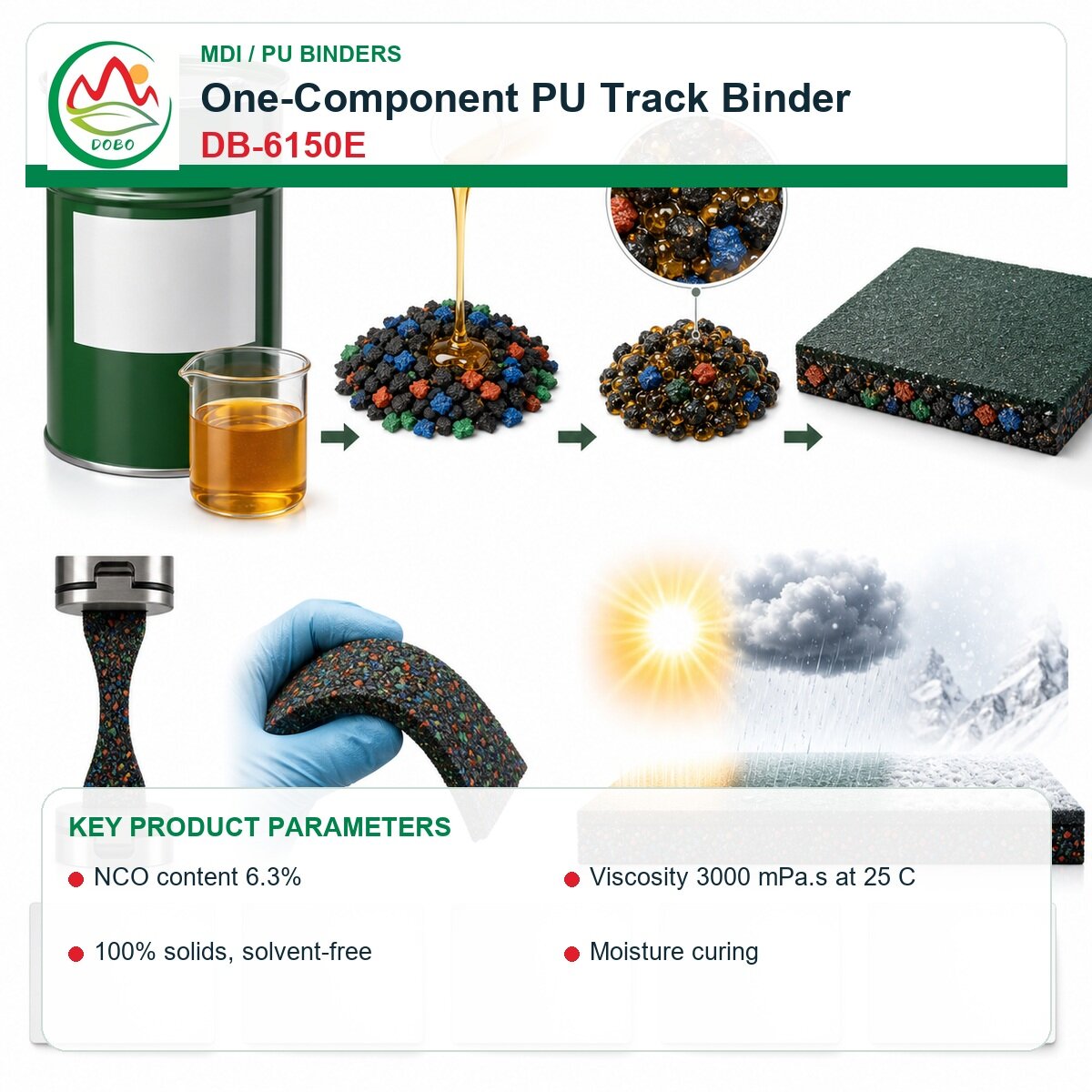 DB-6150E One-Component PU Track Binder - Image 2