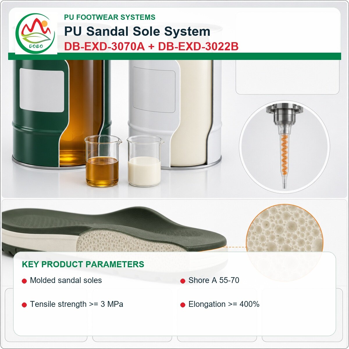 DB-EXD-3070A / DB-EXD-3022B PU Sandal Sole System - Image 2