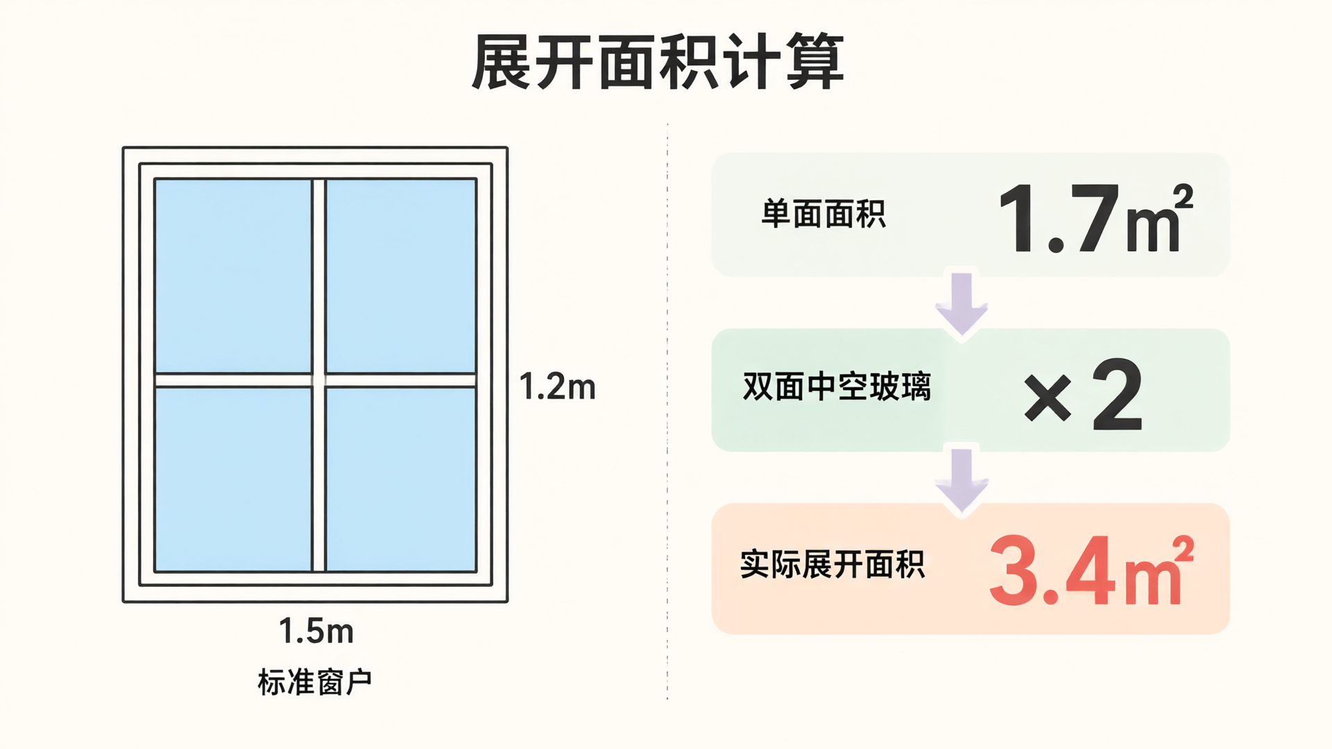 Fall Glass Cleaning: 6-10 CNY/sqm — How to Calculate Expanded Area, Price Differences, and Key Pitfalls to Avoid