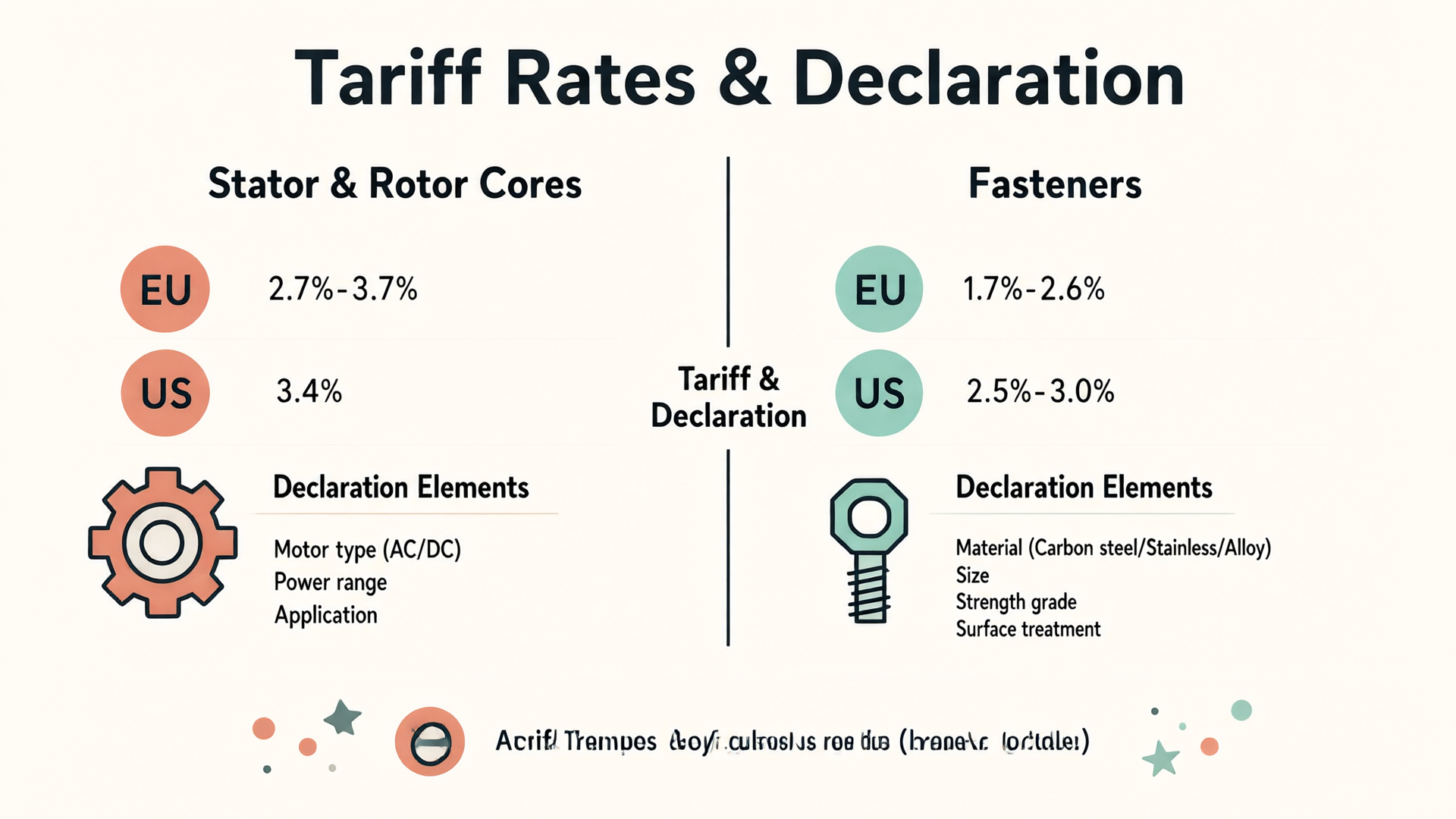 Tariff Rates and Declaration Elements: Stator and Rotor Cores vs. Fasteners in EU and US Markets