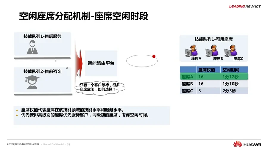 Huawei CCE 彩页第 15 页