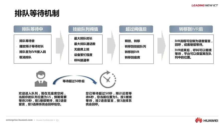 Huawei CCE 彩页第 13 页