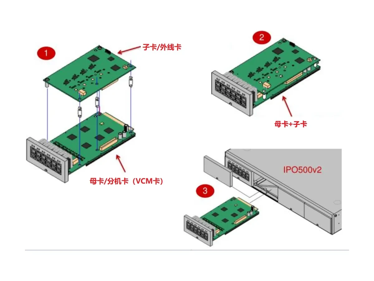 主机内置板卡产品图
