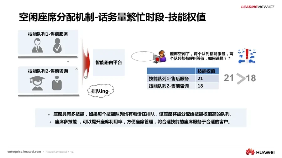 Huawei CCE 彩页第 14 页