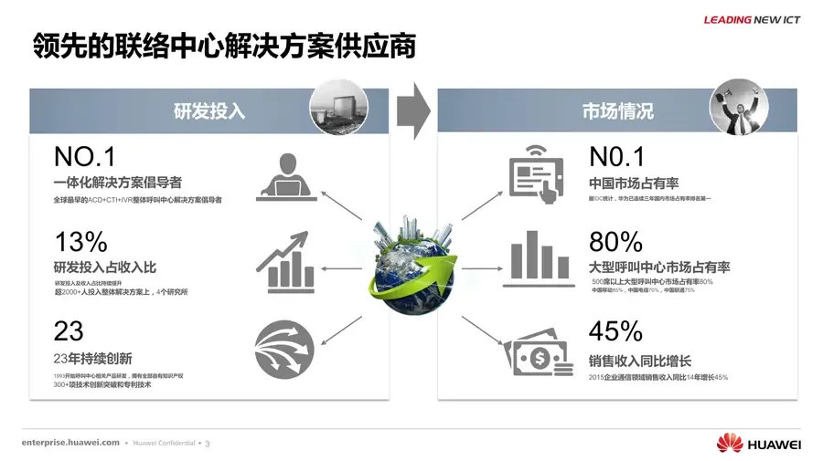 Huawei CCE 彩页第 3 页