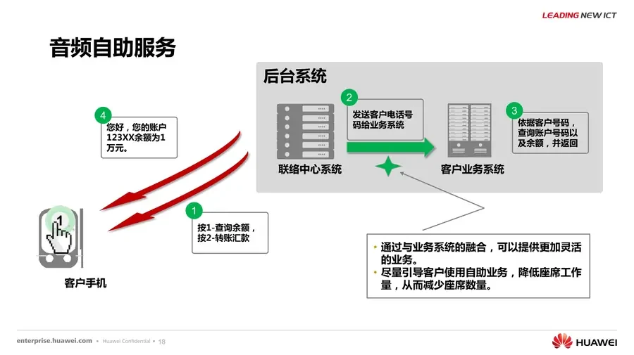Huawei CCE 彩页第 18 页