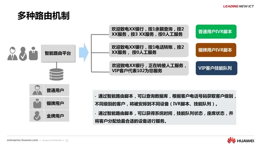 Huawei CCE 彩页第 12 页