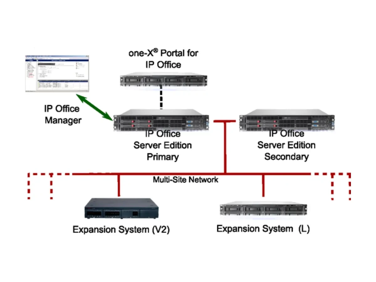 IP Office 服务器版产品图