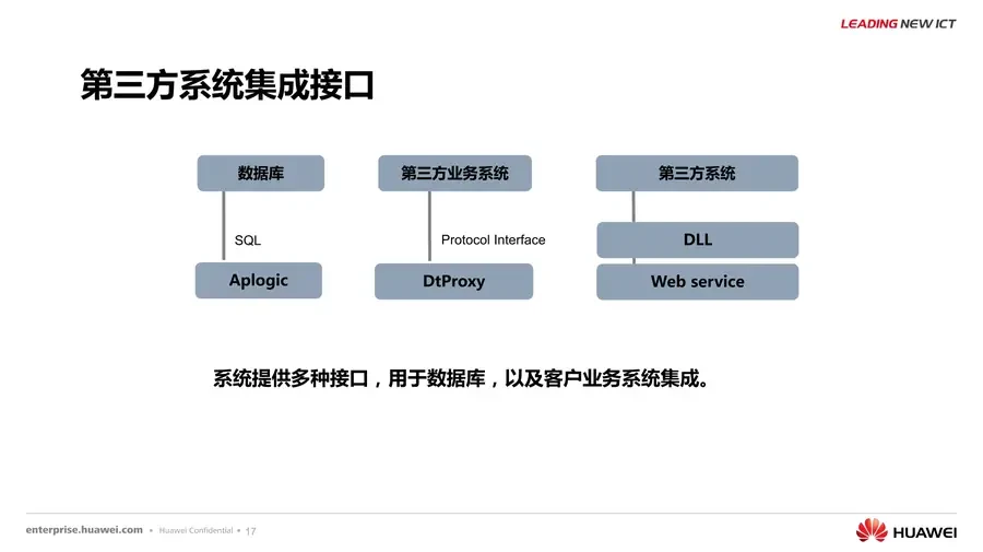 Huawei CCE 彩页第 17 页