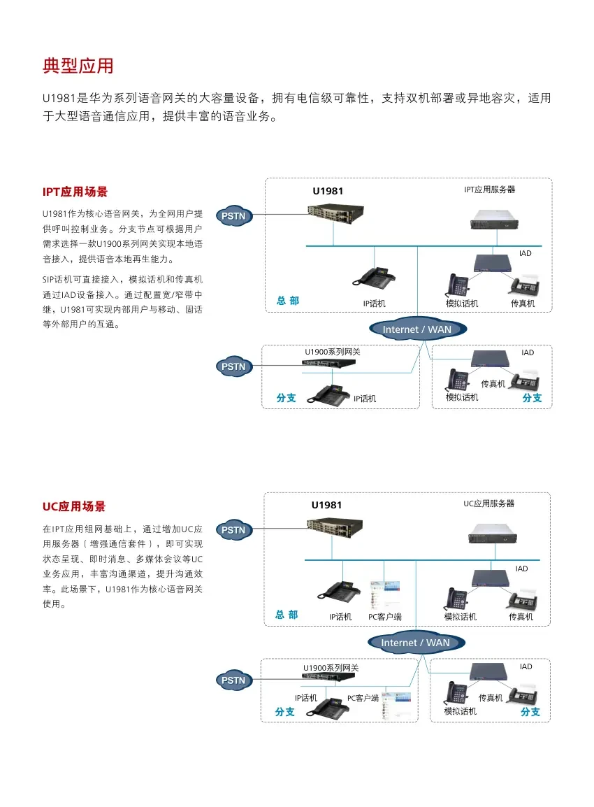 eSpace U1981 彩页第 2 页