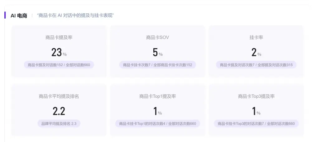 检测报告样例 · 商品卡表现数据卡片