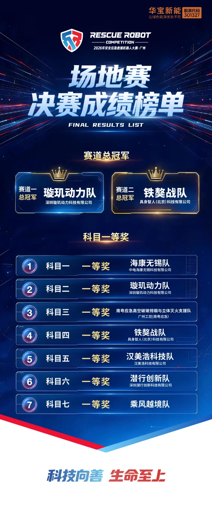 2026 Safety Emergency Rescue Robot Competition · Guangzhou Venue Finals Scoreboard Poster