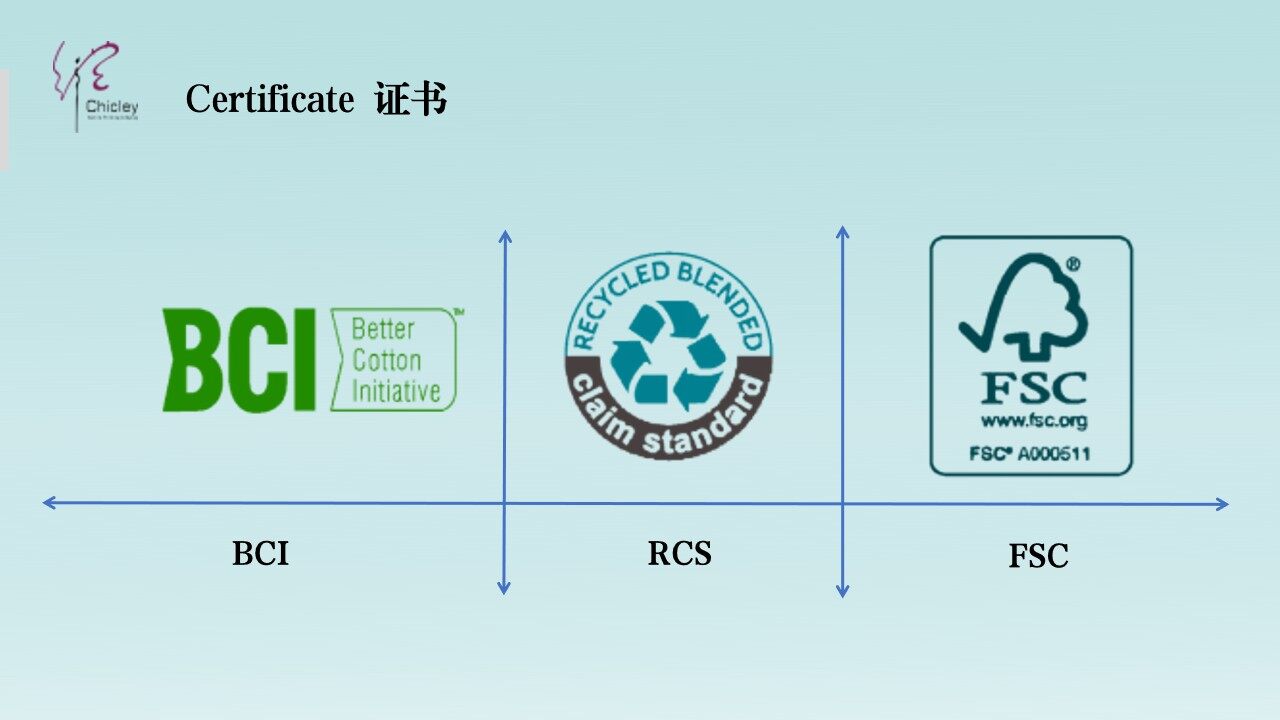 可持续认证